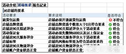 為什么你報名斷碼清倉活動不成功?活動常見駁回原因解析